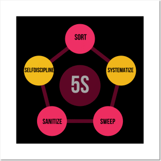 5 s lean manufacturing Posters and Art